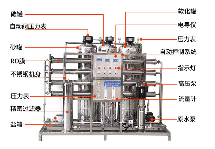 反滲透水處理設(shè)備價(jià)格