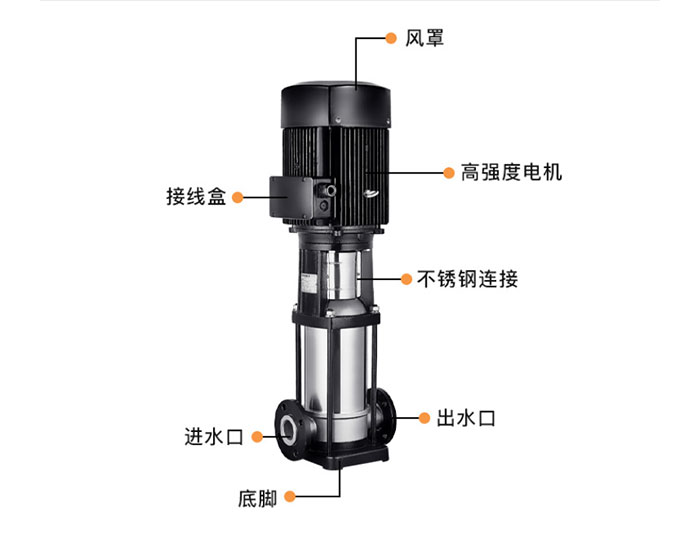 不銹鋼多級離心泵圖片